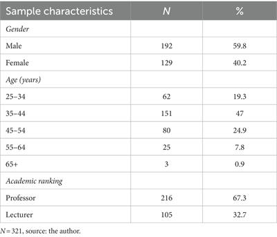 Nurturing the scientific mind: resilience and job satisfaction among Saudi faculty